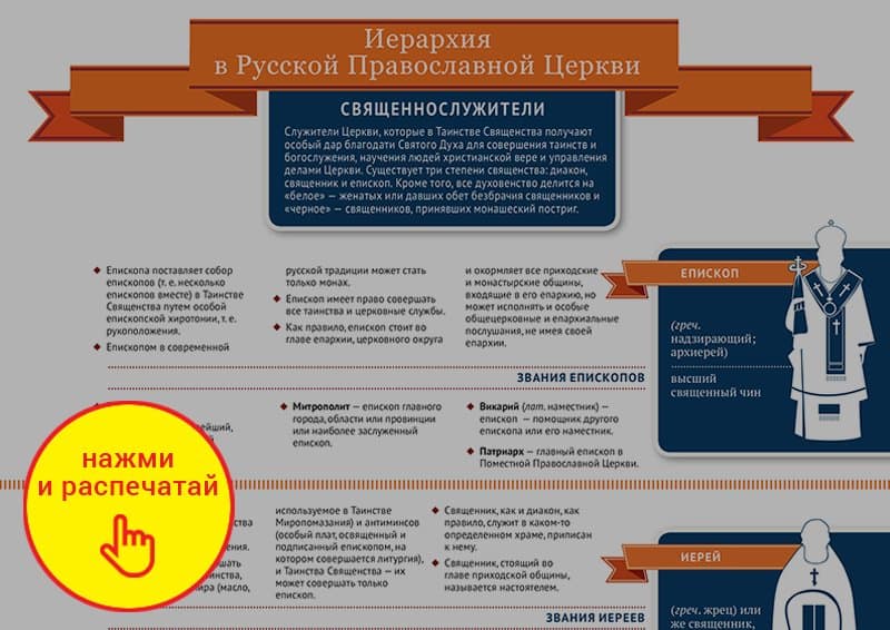 Иерархия в русской православной церкви схема