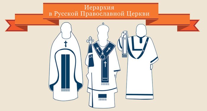 Иерархия в Православной Церкви + инфографика в PDF