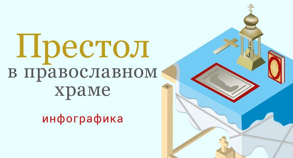 Престол в честь Всех Святых. Освящение