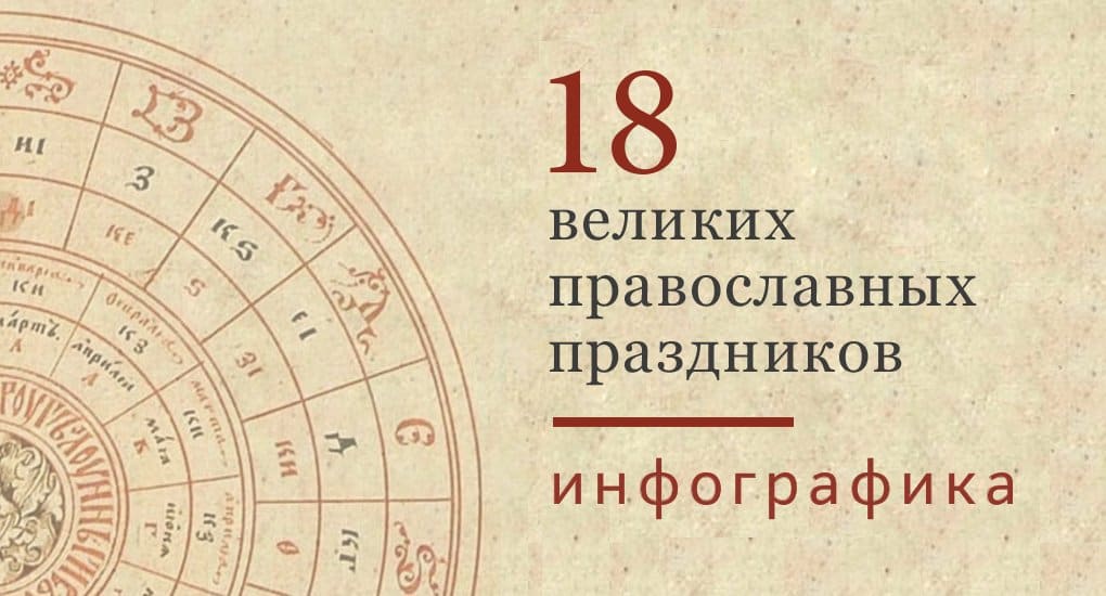 Церковный праздник 12 мая 2024 года какой. Великие православные праздники. Православные праздники инфографика. Двунадесятые праздники инфографика. 18 Великих православных праздников.