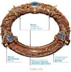 Терновый венец Спасителя. Инфографика