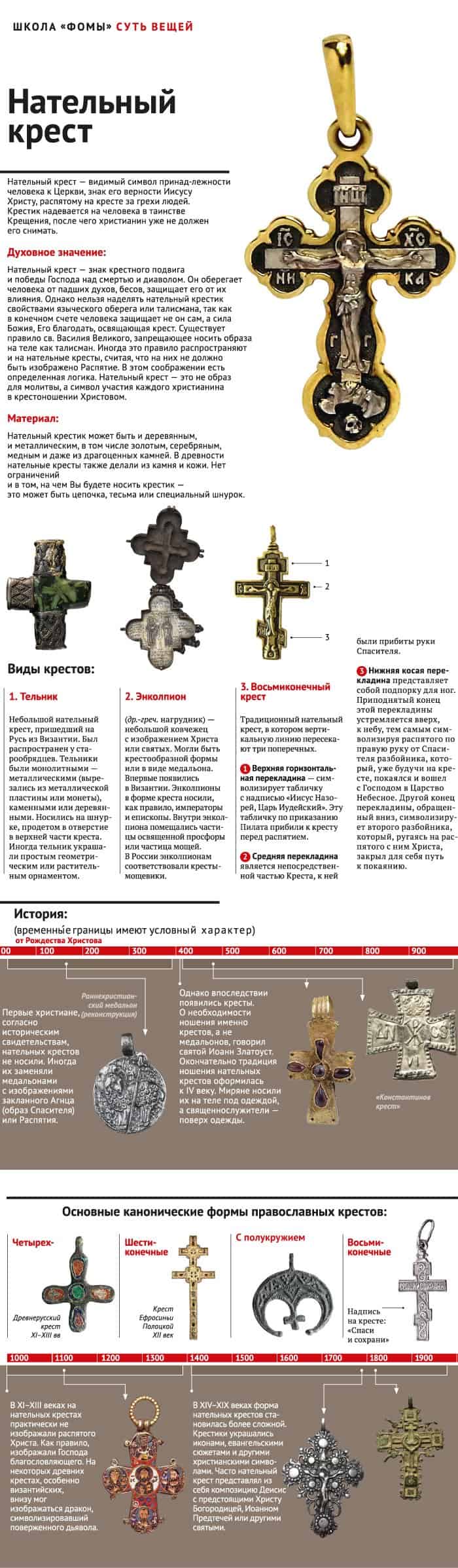 Нательный крест – Православный журнал «Фома»