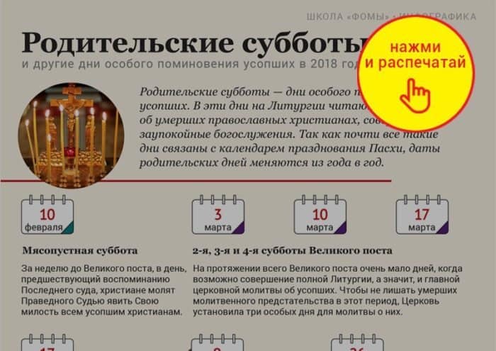 Православные отмечают третью великопостную Родительскую субботу 2018 года