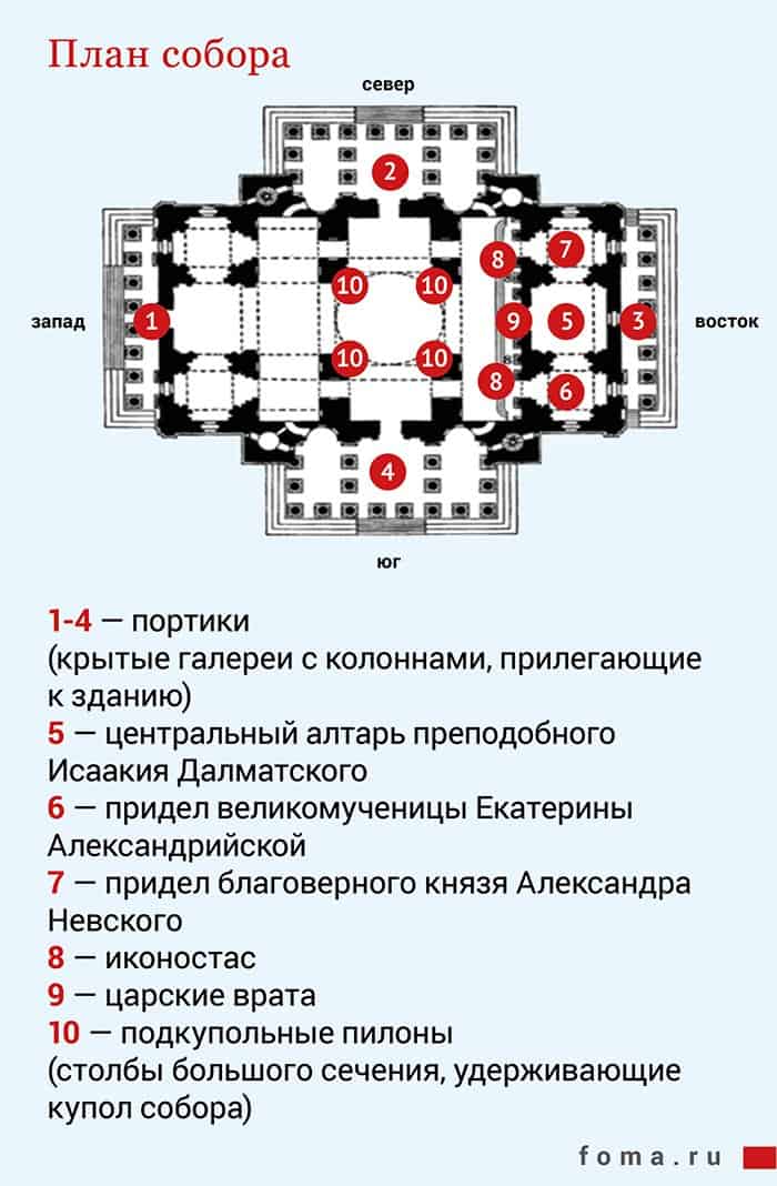 Исаакиевский собор. Что нужно знать об одном из самых известных храмов России