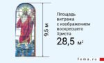 Исаакиевский собор. Что нужно знать об одном из самых известных храмов России