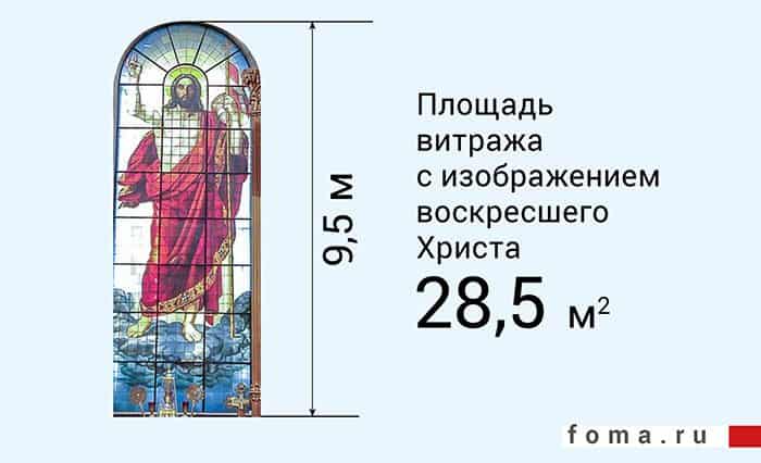 Исаакиевский собор. Что нужно знать об одном из самых известных храмов России