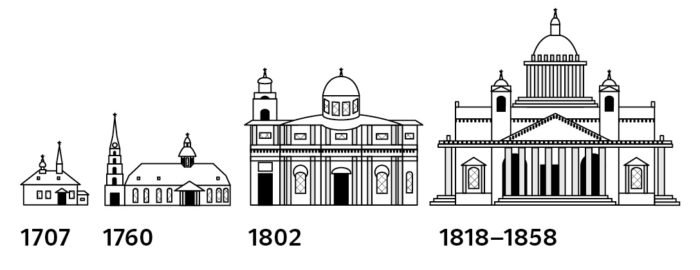 исаакиевский собор исаакиевская площадь