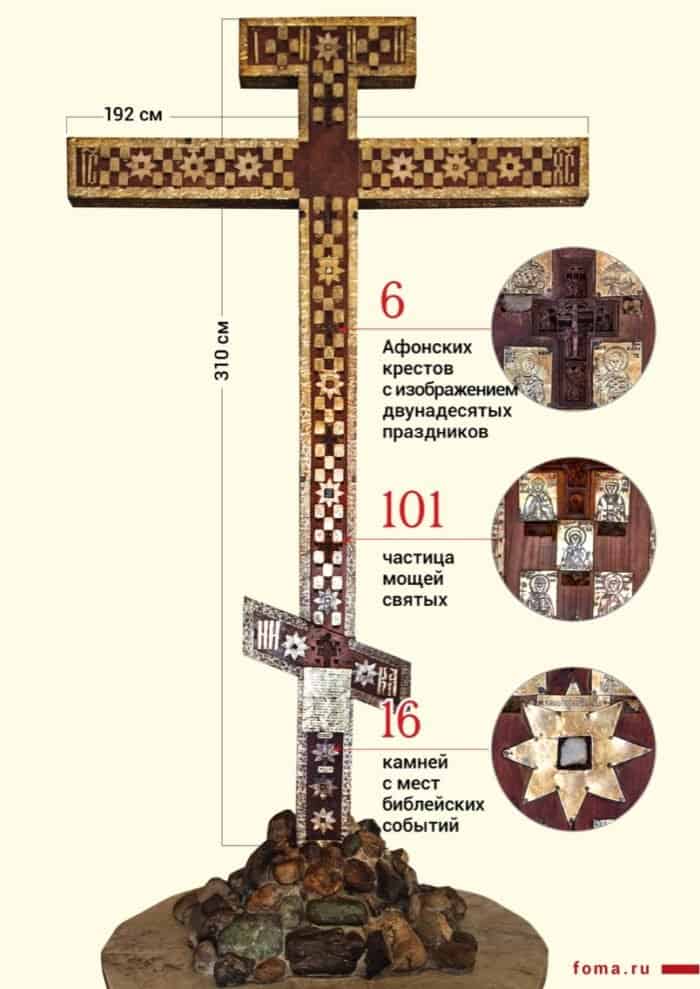 Кийский крест: суть вещей