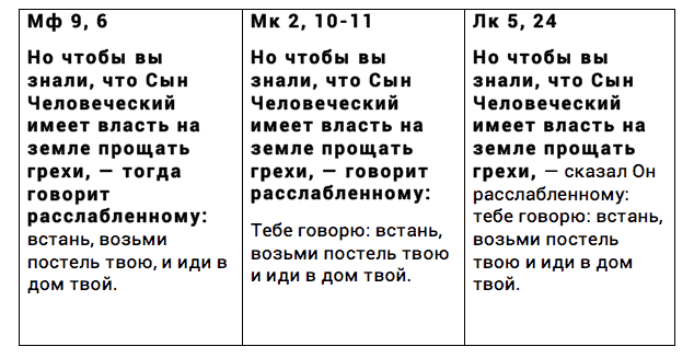 какое евангелие не содержит притч