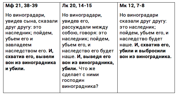 какое евангелие не содержит притч