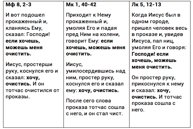 какое евангелие не содержит притч