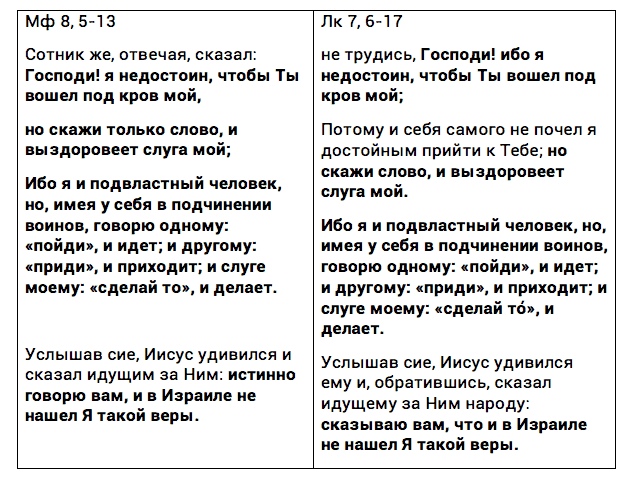 какое евангелие не содержит притч