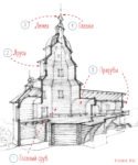 Тайны Заволочья