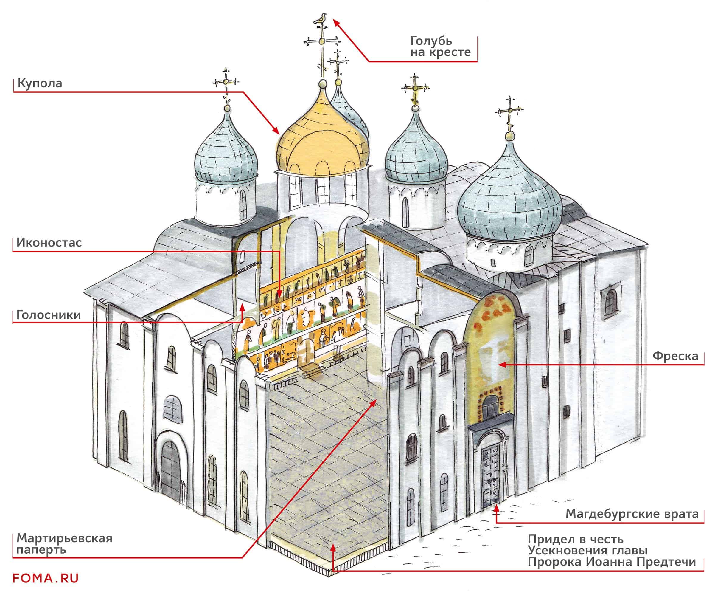 новгородская софия собор