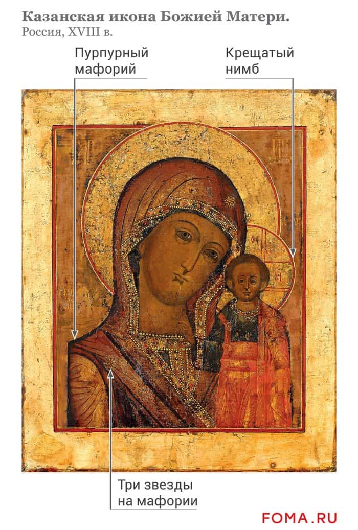 Казанская икона Божией Матери: символ освобождения, дважды пришедший в  столицу - Православный журнал «Фома»