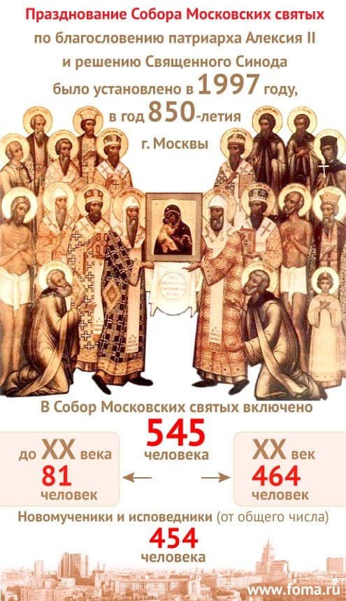 Собор московских святых. Знает ли Москва своих святых?