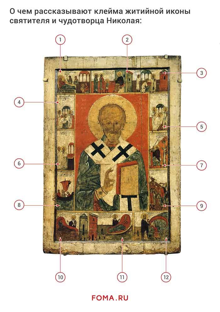 Икона святителя и чудотворца Николая с житием. О чем рассказывает?