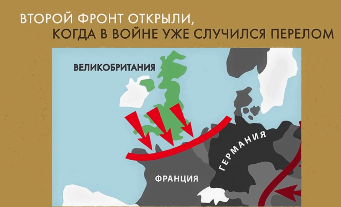 Открыть фронт. Второй фронт. Второй фронт был открыт. Второй фронт это в истории. Когда был открыт 2 фронт.