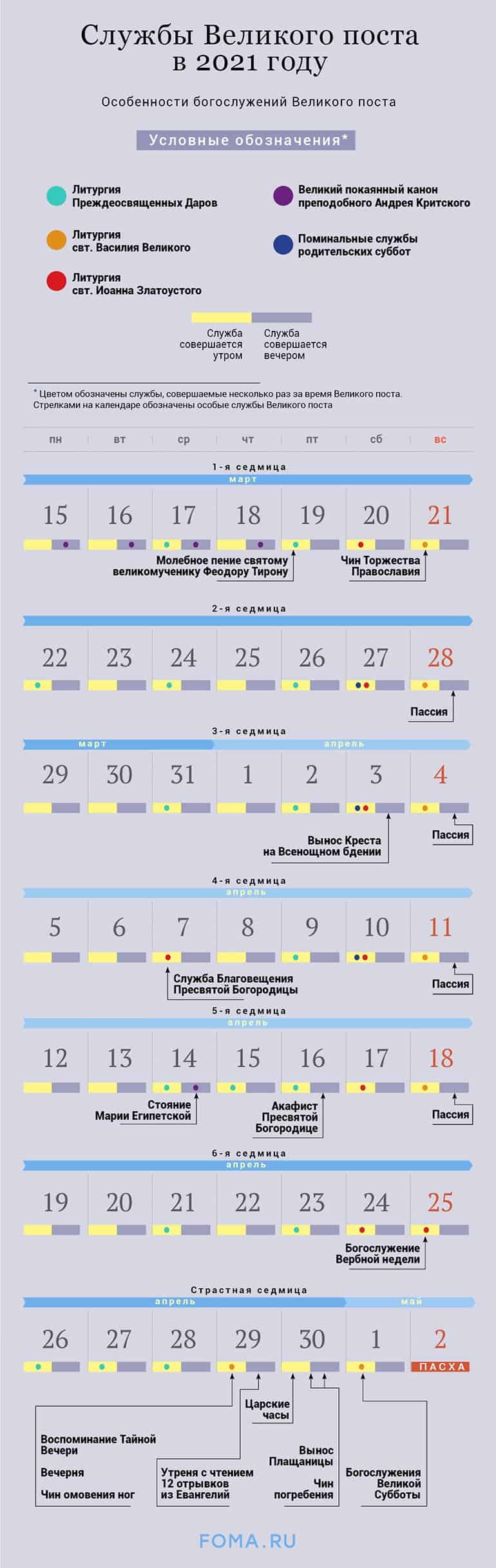 Богослужения Великого Поста