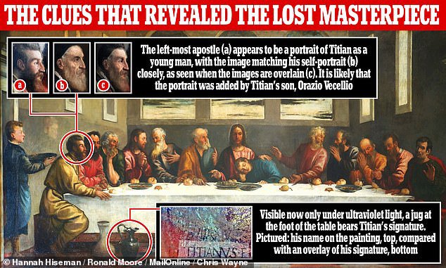 Найдена картина Тициана «Тайная вечеря», на которой художник изобразил себя  - Православный журнал «Фома»