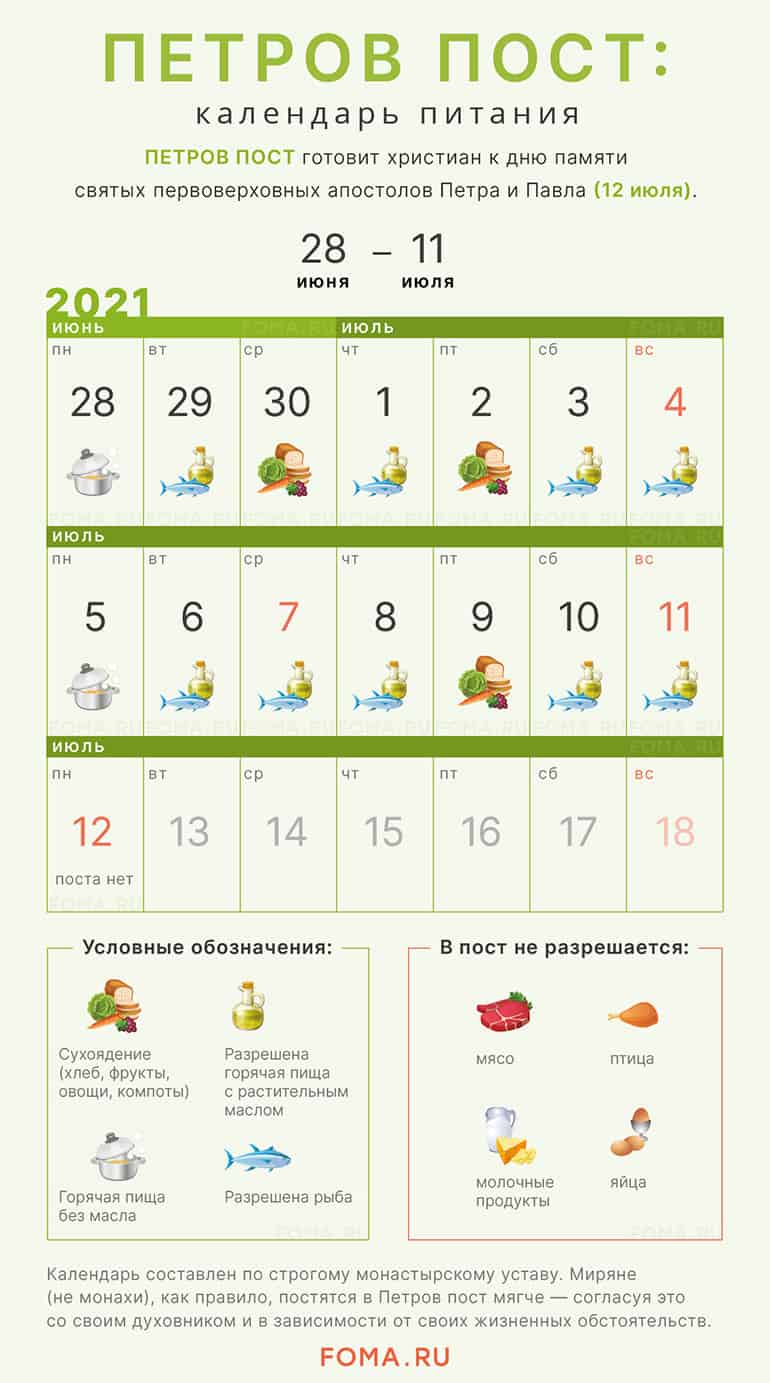 Календарь питания Петрова поста 2021 по дням