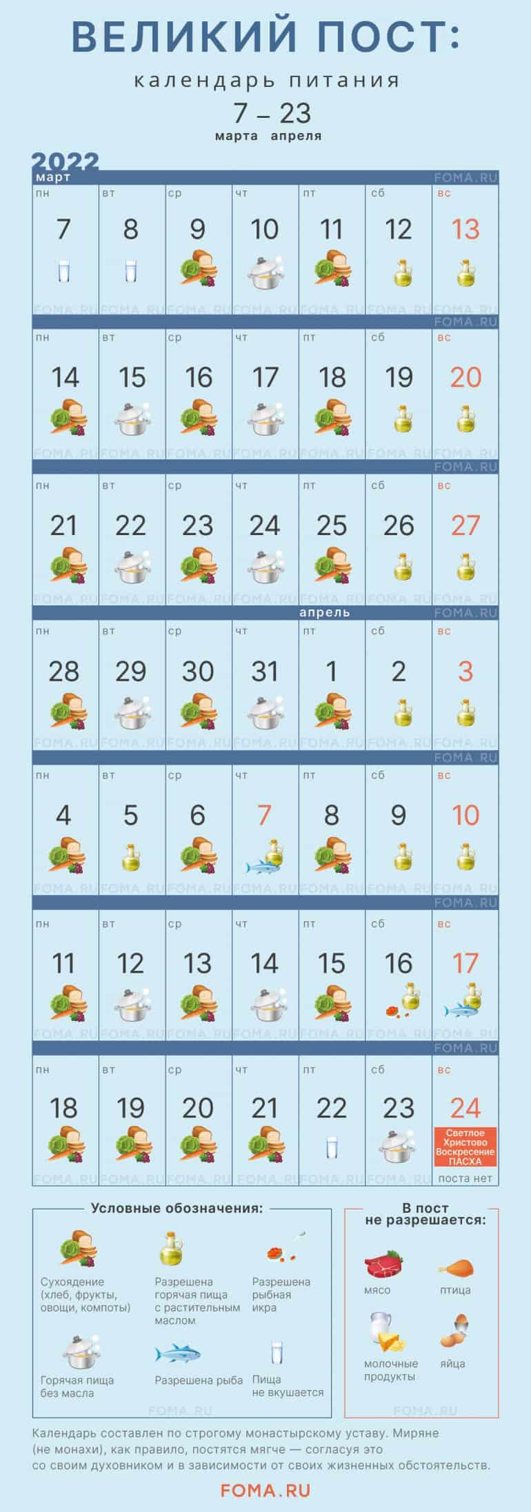 Великий пост: календарь питания по дням