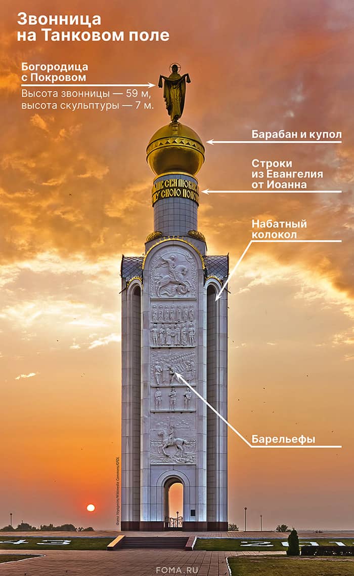 Прохоровское поле: храм на Курской дуге