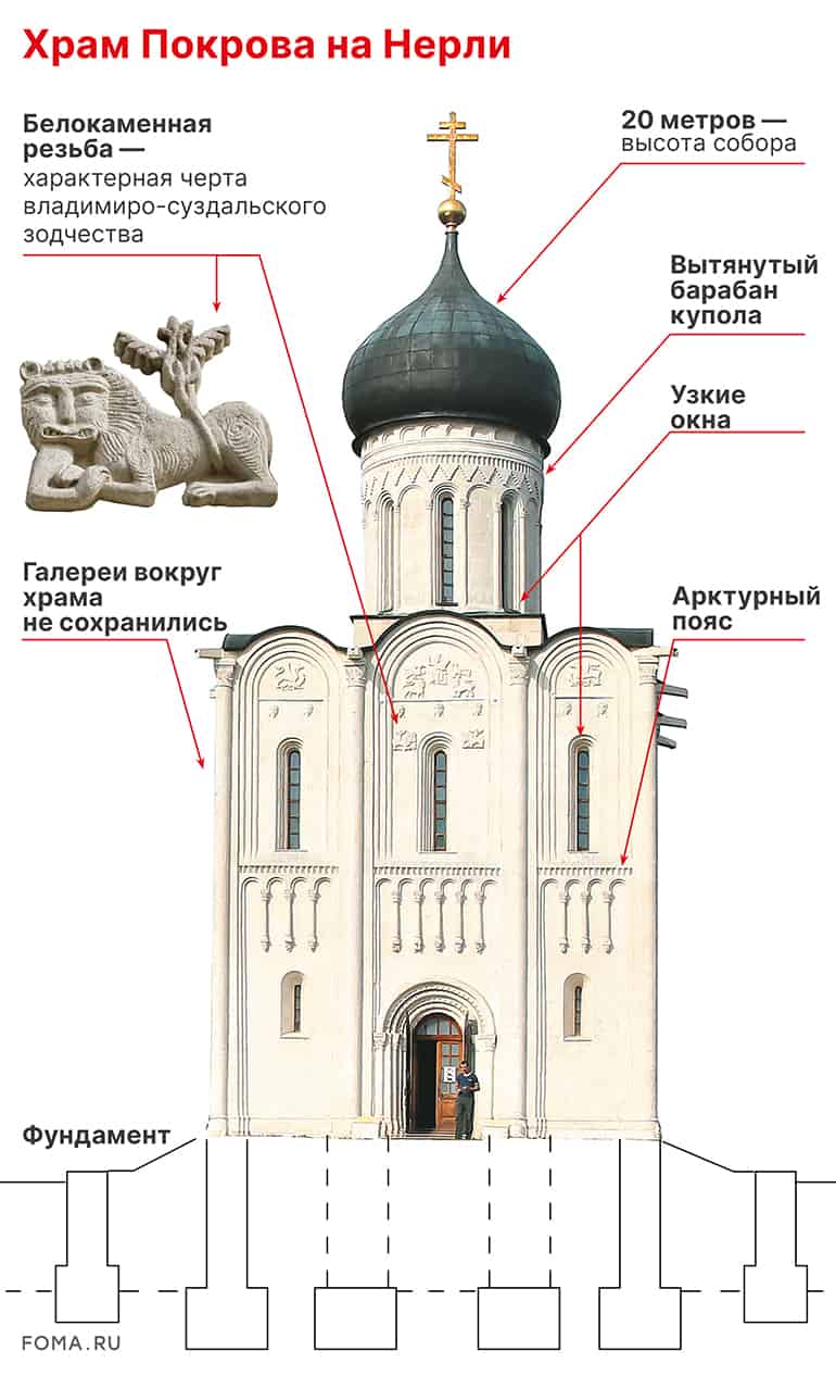 Белокаменное совершенство: церковь Покрова на Нерли - Православный журнал «Фома»