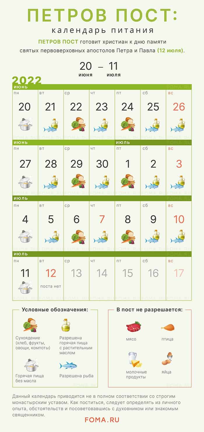 Календарь питания Петрова поста 2022 по дням