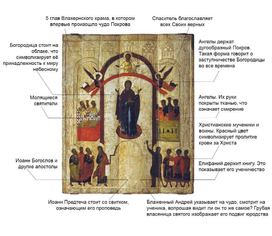 Старообрядческая икона Покров Божией матери