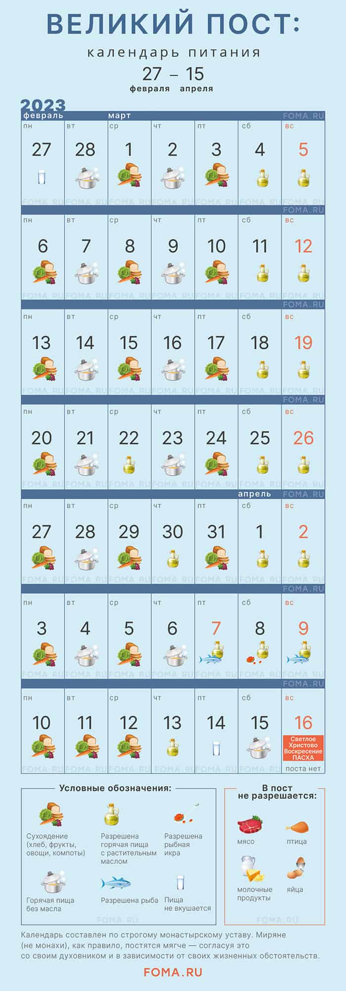 Великий пост: календарь питания по дням - Православный журнал «Фома»