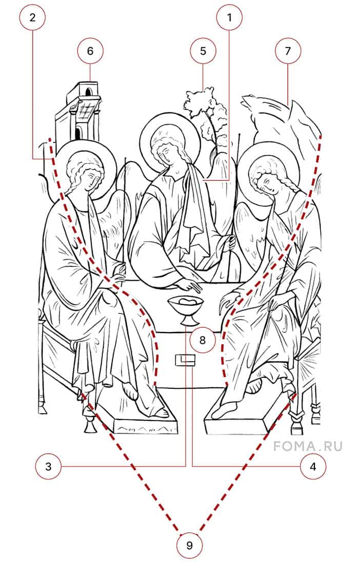 Созерцая «Троицу». Самое известное и таинственное изображение Бога в истории иконописи