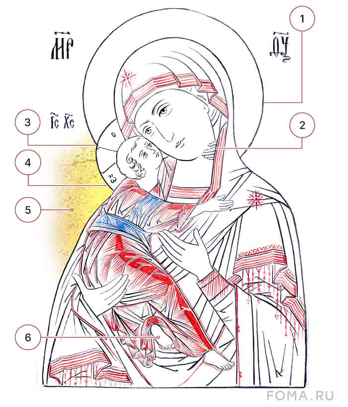 Владимирская икона Божией Матери +инфографика