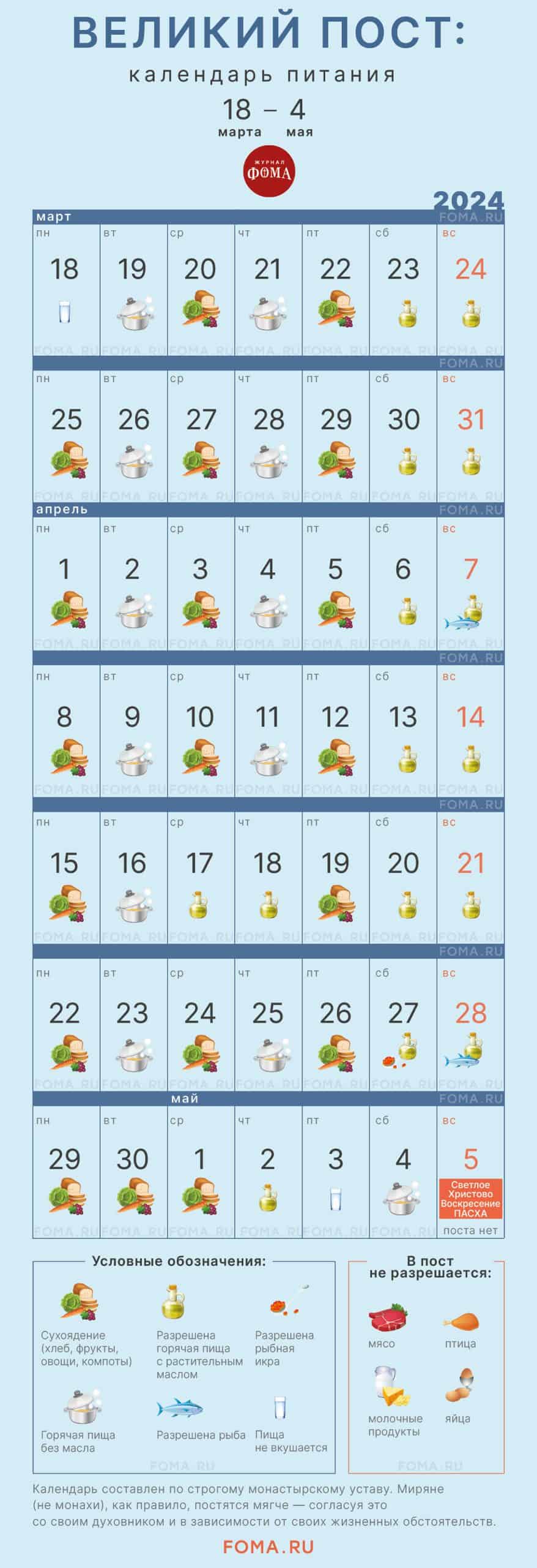 Великий пост: календарь питания по дням