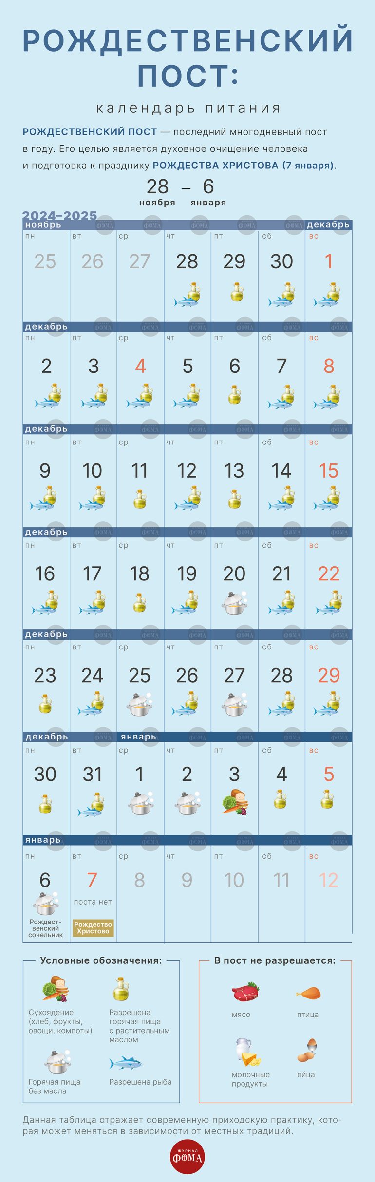 Календарь питания Рождественского поста 2024