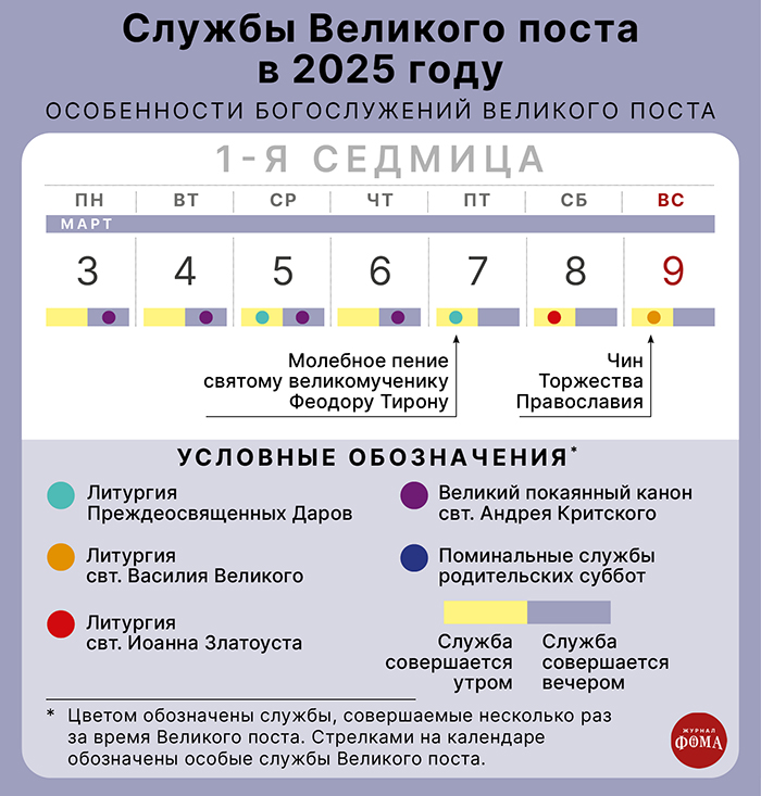 Богослужения Великого Поста