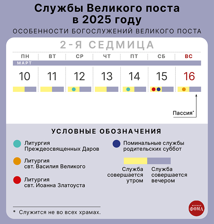 Богослужения Великого Поста