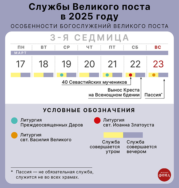 Богослужения Великого Поста