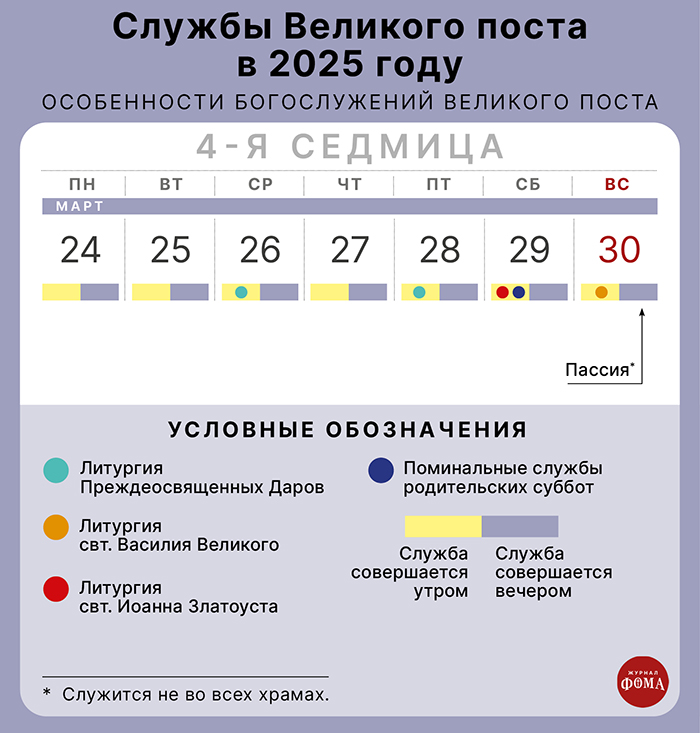 Богослужения Великого Поста