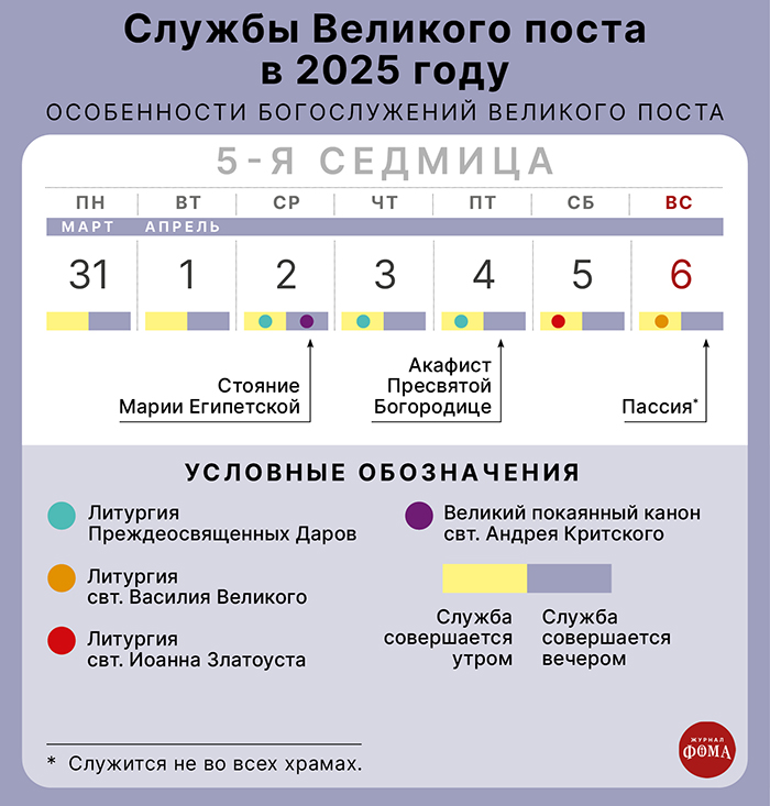Богослужения Великого Поста