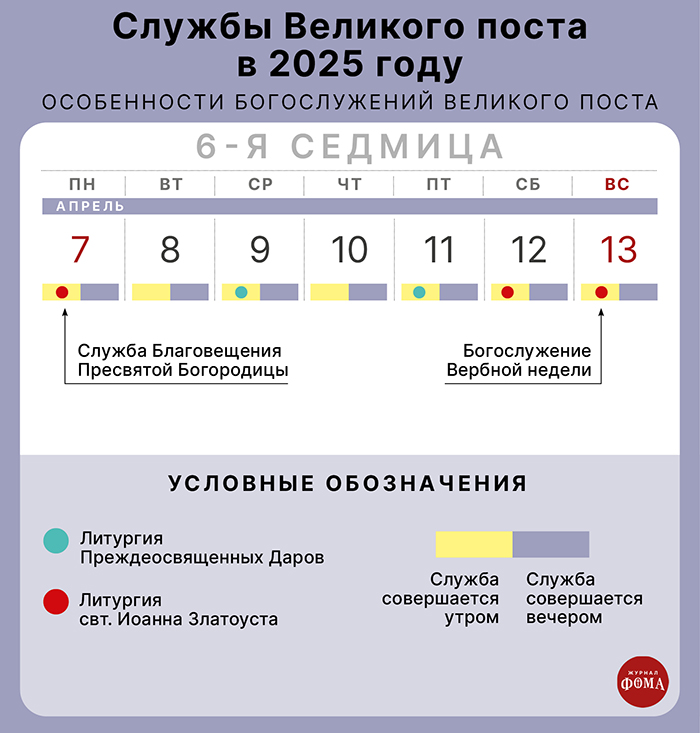 Богослужения Великого Поста
