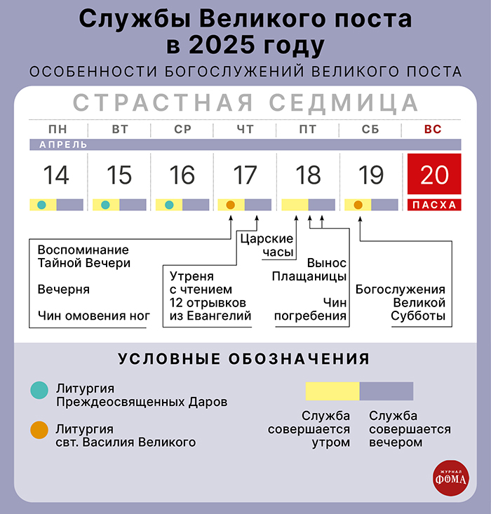 Богослужения Великого Поста