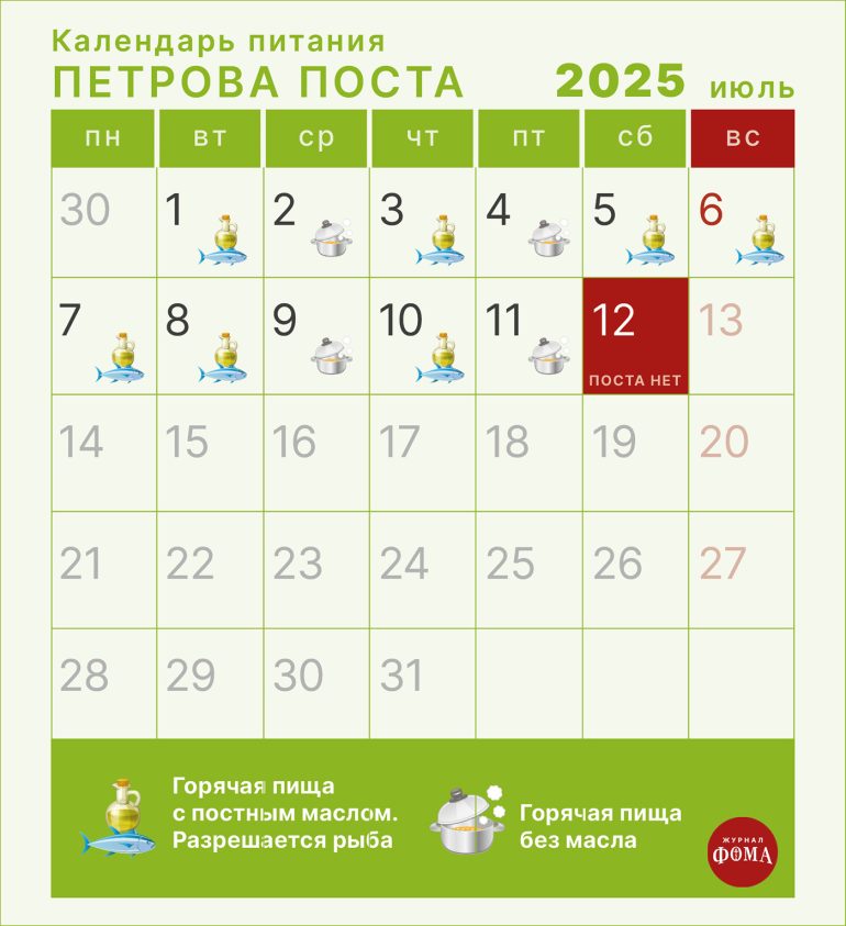 Календарь питания Петрова поста 2025 по дням