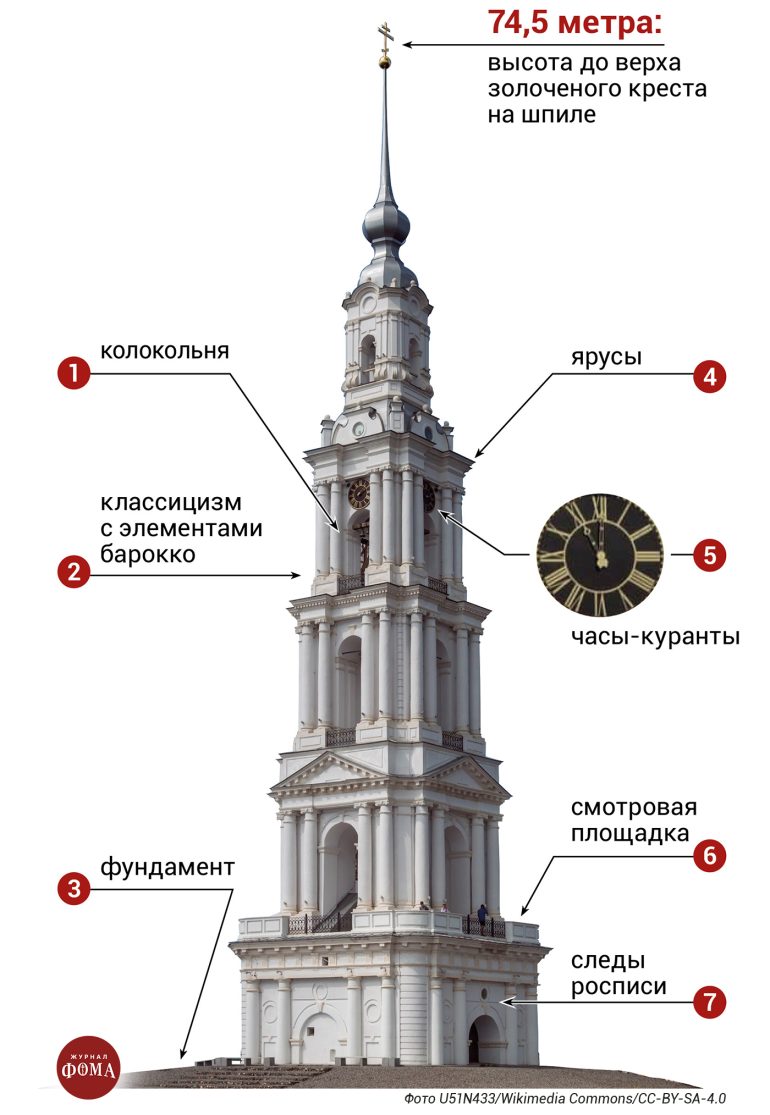 Калязинская колокольня: от воды до Неба