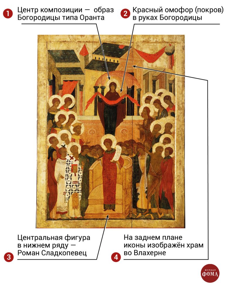 Икона Покрова Пресвятой Богородицы: кто все эти люди?