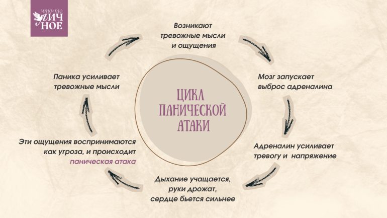 Как помочь человеку при панической атаке?