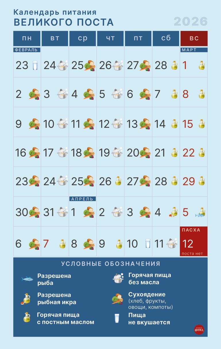 Великий пост: календарь питания по дням