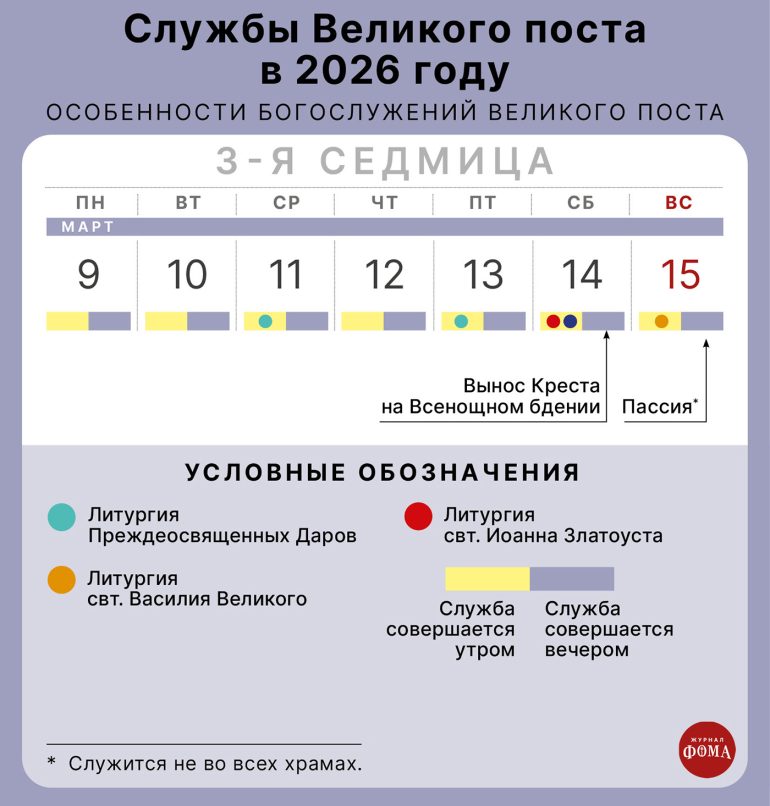 Богослужения Великого Поста