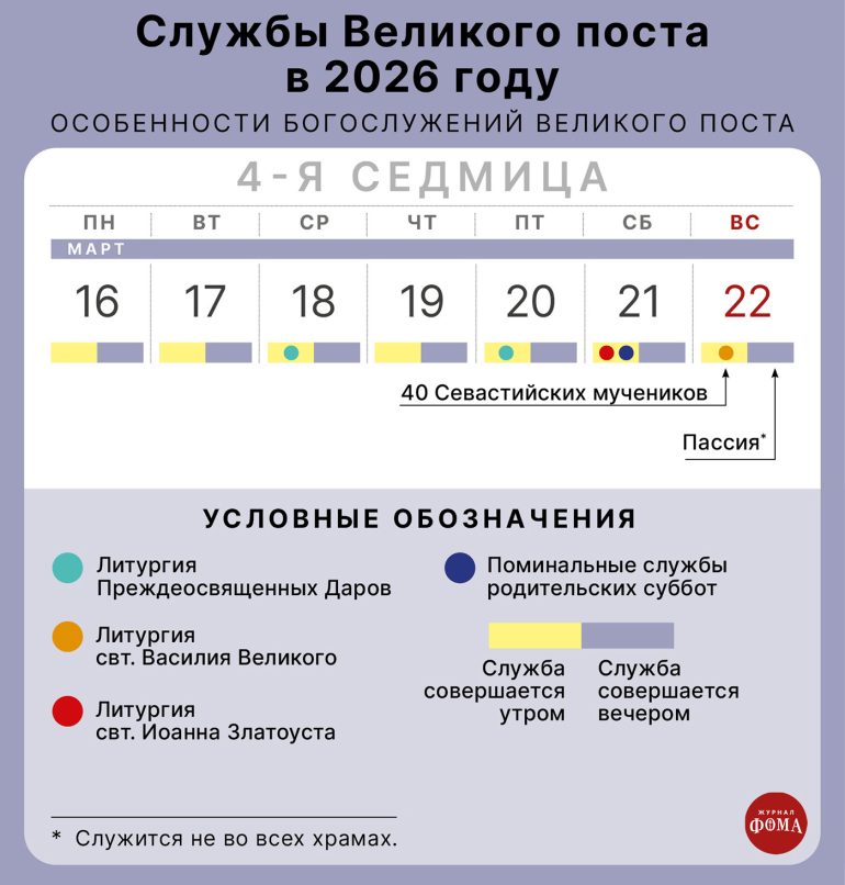 Богослужения Великого Поста