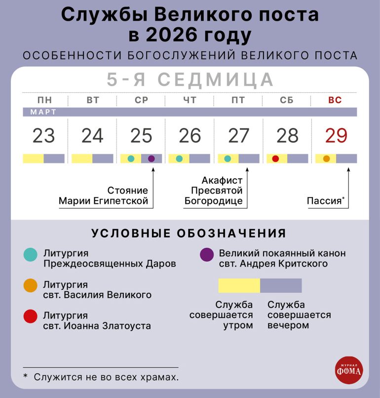 Богослужения Великого Поста